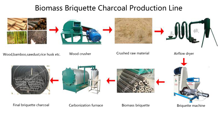 Sawdust Straw Husk Briquetting Machine For Straw Briquettes